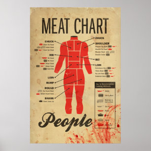 Poster Gráfico de Carne pessoas