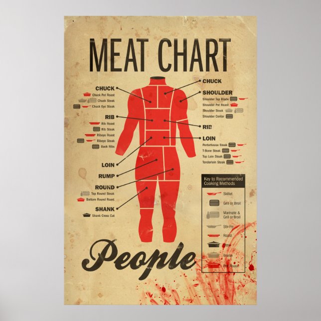 Poster Gráfico de Carne pessoas (Frente)