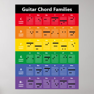 Poster Gráfico de Chord Famílias de Violão   Colunas arco