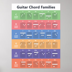 Poster Gráfico de Chord Famílias de Violão   Corante Boni