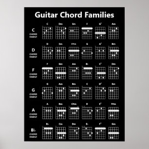Poster Gráfico de Chord Famílias de Violão Preto