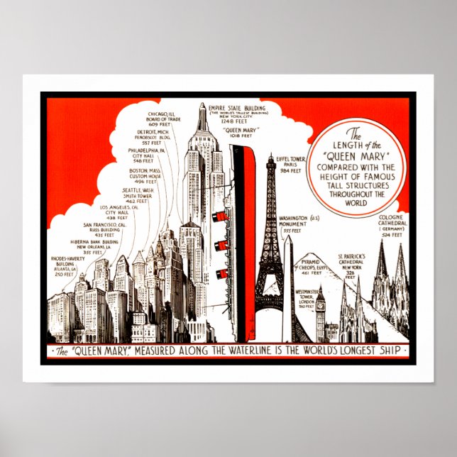 Poster Gráfico de Comparação da Rainha Mary (Frente)