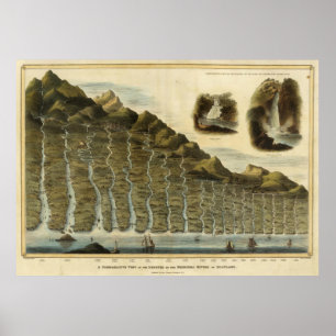 Poster Gráfico de Comparação de Rios da Vintage Scotla