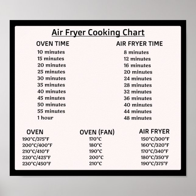 Poster Gráfico de conversão Air Fryer (Celsius/Fahrenheit (Frente)