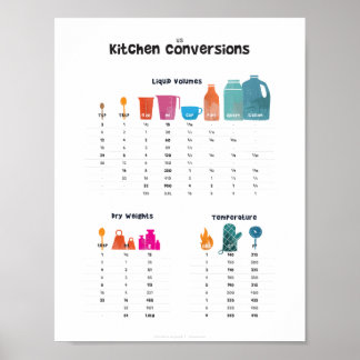 Póster Gráfico de Conversão de Kitchen