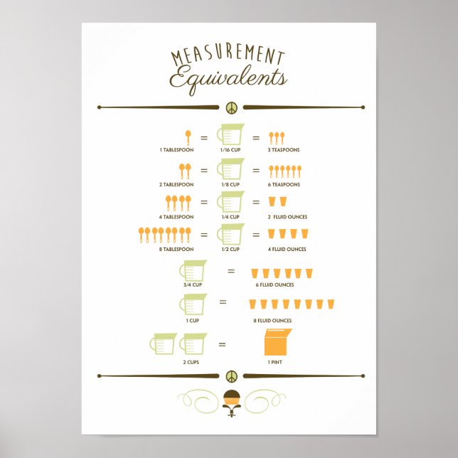 Poster Gráfico de Conversão de Medição de Cozinha (Frente)