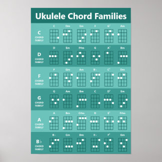 Poster Gráfico de Cordas das Famílias Ukulele Monocromo