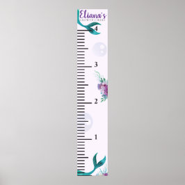 POSTER GRÁFICO DE CRESCIMENTO DA FUSÃO