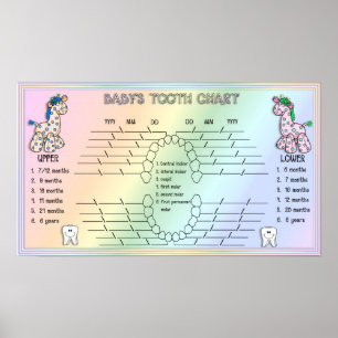 Poster Gráfico de Dentes de Bebês