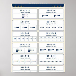 Poster Gráfico de Divisão em Grupos Iguais para Sala de A