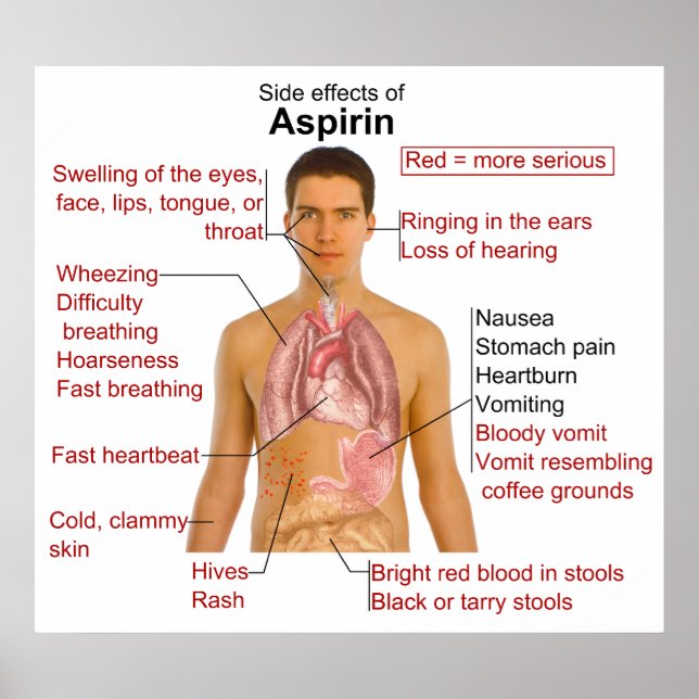 Poster Gráfico de Efeitos Secundários da Asprina Medicame (Frente)