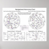 Gráfico de Estrelas da Astronomia Navegacional Cel