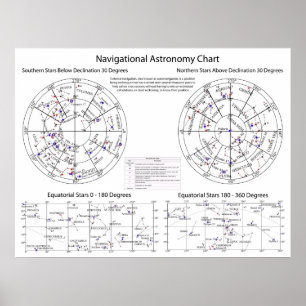 Póster Gráfico de Estrelas da Astronomia Navegacional Cel