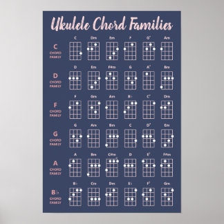 Poster Gráfico de Famílias de Cordas Ukulele Bonitas Cor-