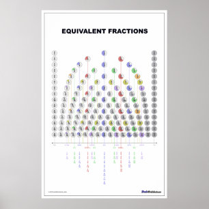 Poster Gráfico de Fração Equivalente (em Branco!)