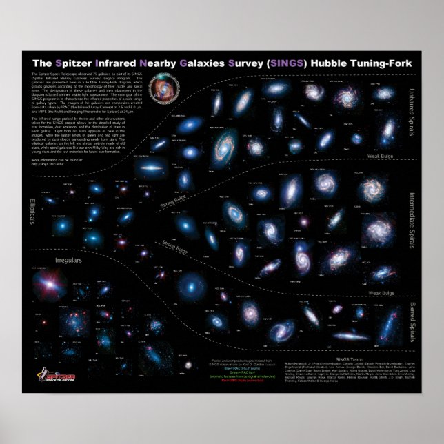 Poster Gráfico de Galáxias vizinhas da NASA 75 (Frente)