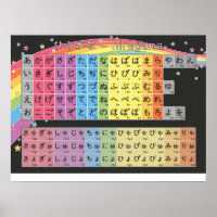Gráfico de Hiragana - Arco-íris Negro Estrelado