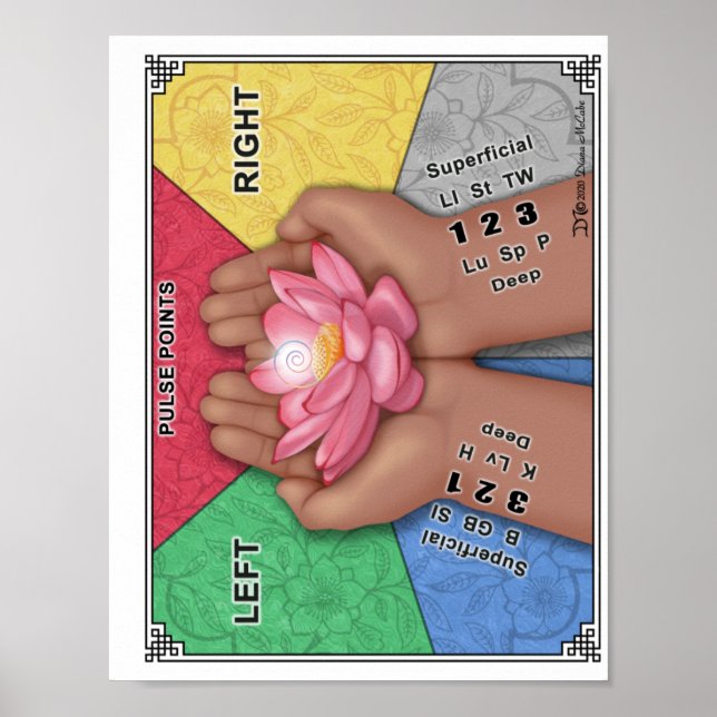 Poster Gráfico de Impulso para Notebook (Frente)