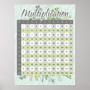 Poster Gráfico de Matemática de Mesa de Tempos de Multipl