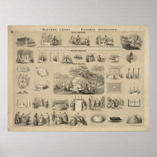 Poster gráfico de mestrados. Aprendiz contratada [?]