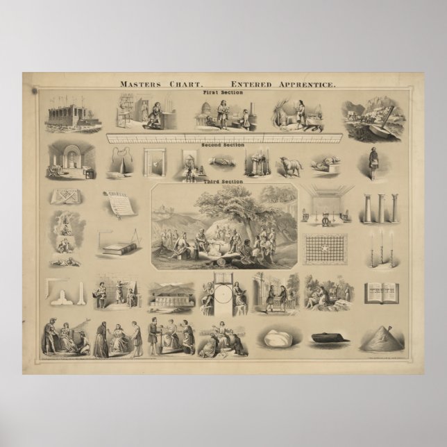 Poster gráfico de mestrados. Aprendiz contratada [?] (Frente)