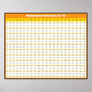 Poster Gráfico de Multiplicação 20 > 40   Cartaz de Tabua