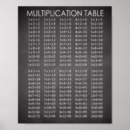 Poster Gráfico de Multiplicação de Estilo do Quadro de Al