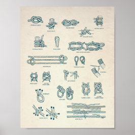 Poster Gráfico de Nós Náuticos e Emendas