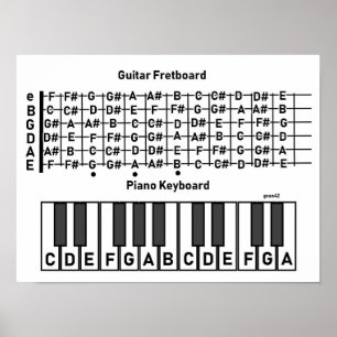 Poster Gráfico de Nota de Piano de Violão