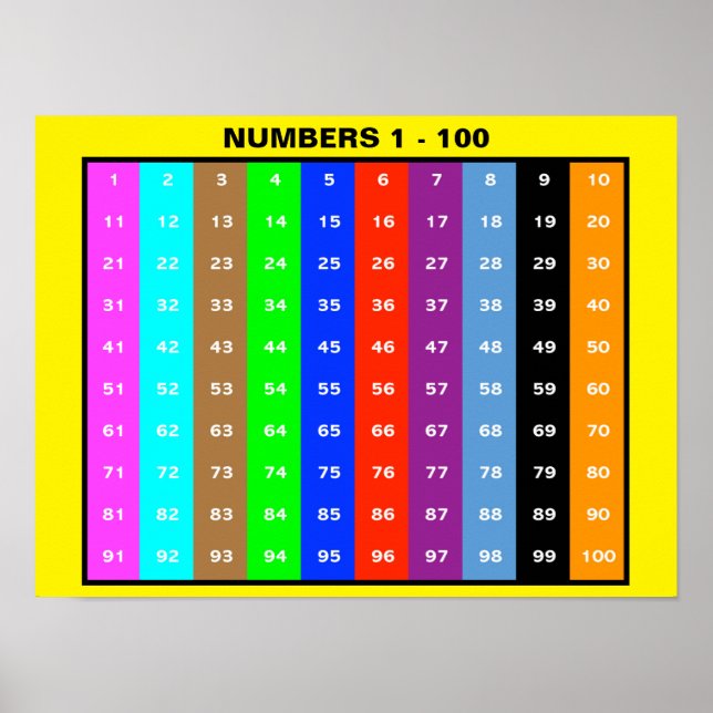 Poster Gráfico de Números 1-100 Para Crianças (Frente)