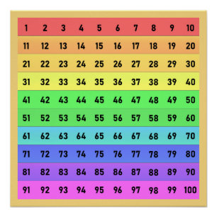 Póster Gráfico de Números Centenas Arte Escolar Colorido