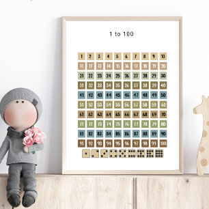 Poster Gráfico de Números de 1 a 100 – Arte para Parede d