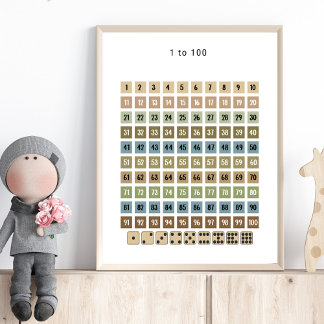 Poster Gráfico de Números de 1 a 100 – Arte para Parede d