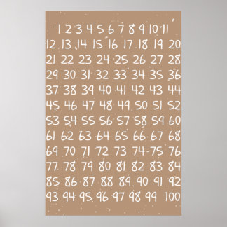 Poster Gráfico de Números para Crianças