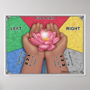 Poster Gráfico de Parede de Ponto de Pulso - Pequeno