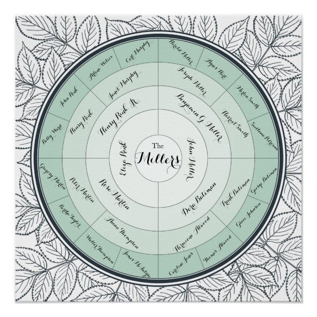 Póster Gráfico de Pedigres da Árvore da Família Personali (Frente)