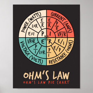 Poster Gráfico de Pizza da Lei de Ohm