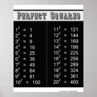 Gráfico de quadrados perfeitos 1-20