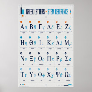 Poster Gráfico de Referência do Alfabeto Grego Matemática
