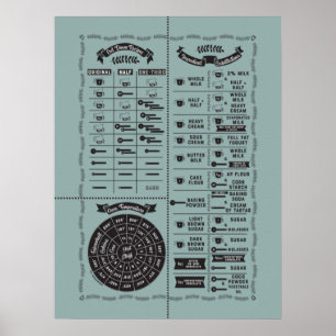 Poster Gráfico de Sabedoria de Cozinha cozinhar e Baking 