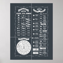 Gráfico de Sabedoria de Cozinha cozinhar e Baking 