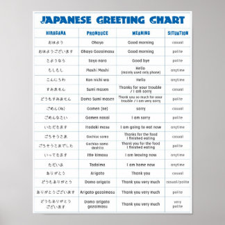 Poster Gráfico de Saudação Japonês