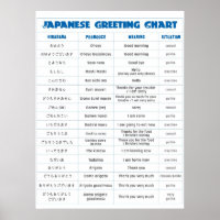 Gráfico de Saudação Japonês de Grande Tamanho