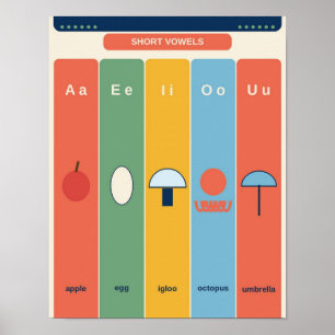 Poster Gráfico de Sons de Letras Fonéticas