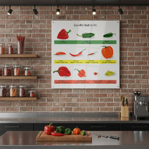 Póster Gráfico de Unidades de Calor Scoville - Guia de Pi