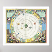 Gráfico descrevendo o Movimento dos Planetas, de