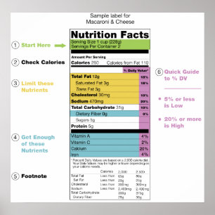 Poster Gráfico Detalhado do Rótulo de Fato Nutricional do