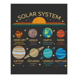 Póster Gràfico Divertido do Sistema Solar com Humor dos P