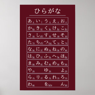 Poster Gráfico do Alfabeto Hiragana Vermelho Idioma Japon