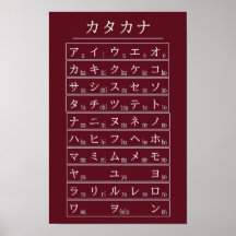 Gráfico do Alfabeto Katakana em Vermelho - Língua